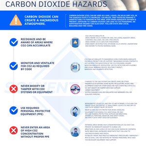 Carbon Dioxide (CO2) Hazards Lab Safety Poster