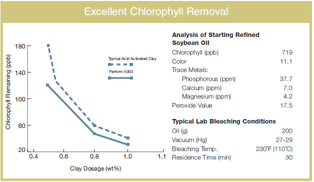 SD - Boost Activated Bentonite Remediation Powder Filtration Media